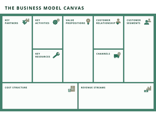 Mô hình kinh doanh Canvas của Google Facebook là gì